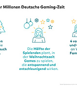 Gaming im Familienkreis